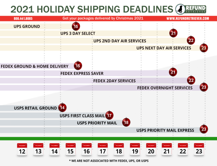 Holiday Shipping Deadlines To Note 2021 Payability